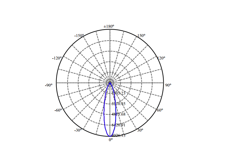 Nata Lighting Company Limited - High Efficiency Reflector